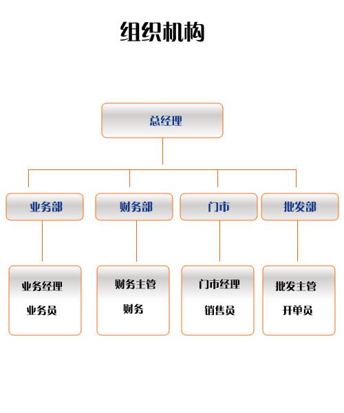 組織機(jī)構(gòu)